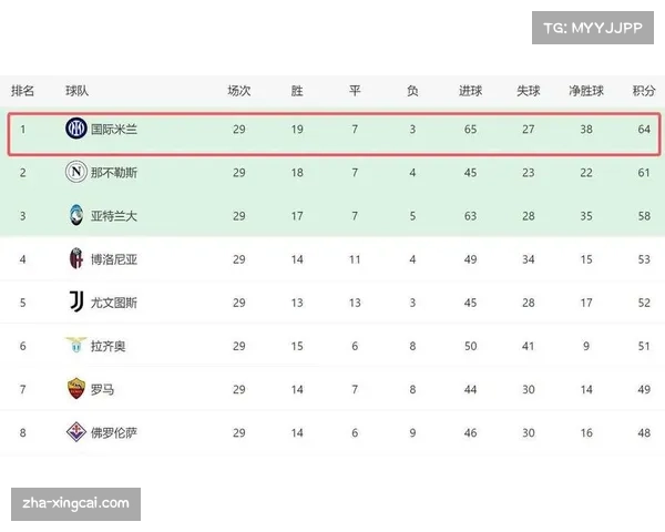 西甲争冠形势分析 皇马巴萨马竞各自夺冠概率解析 西甲争冠形势分析 皇马巴萨马竞各自夺冠概率解析